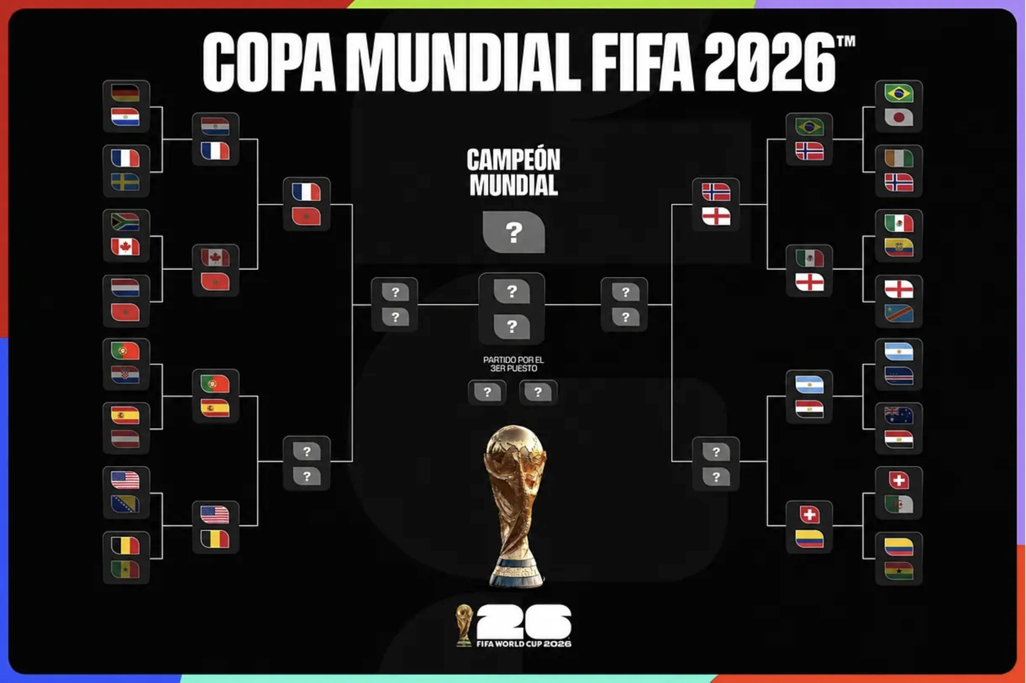 Cuadro final Mundial 2026