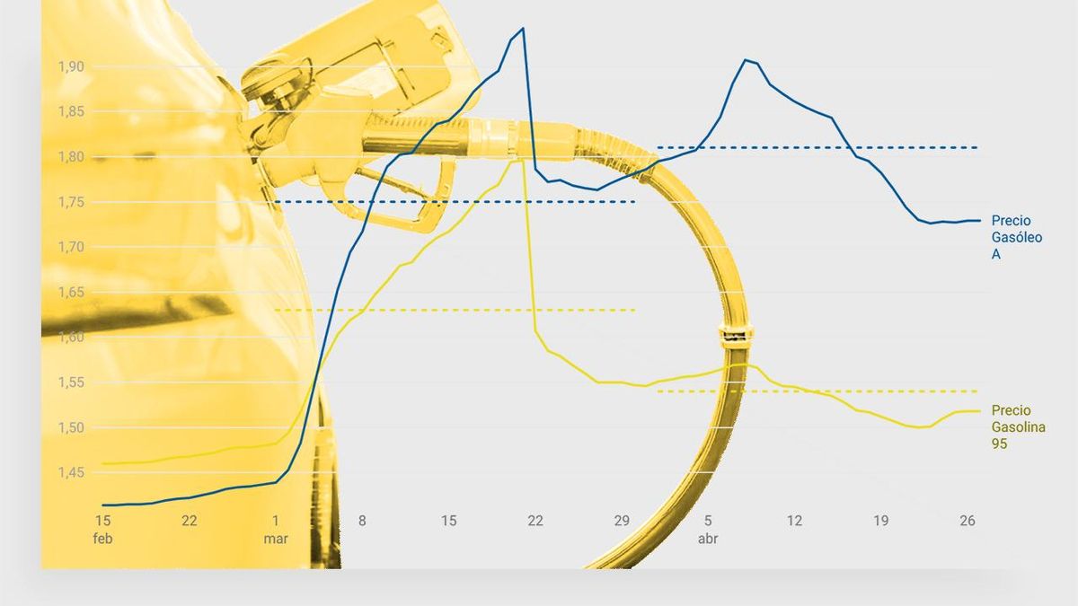 Posible sorpresa en el IPC de abril