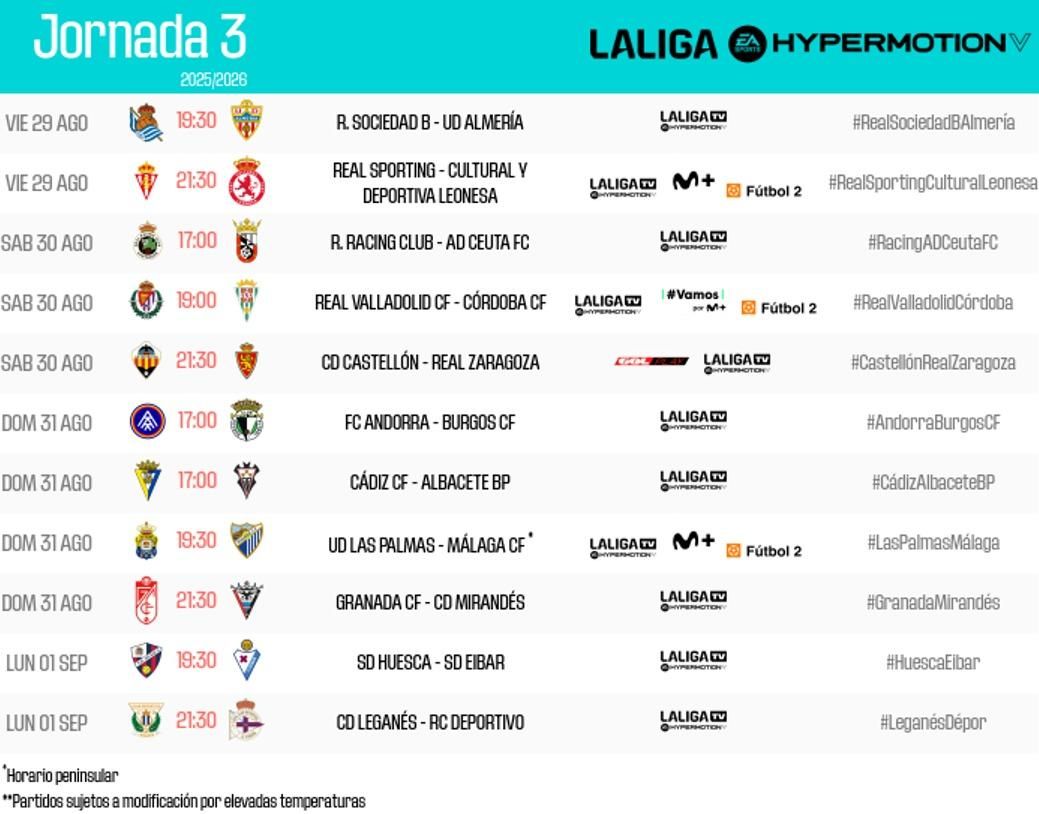 Horarios de la jornada 3