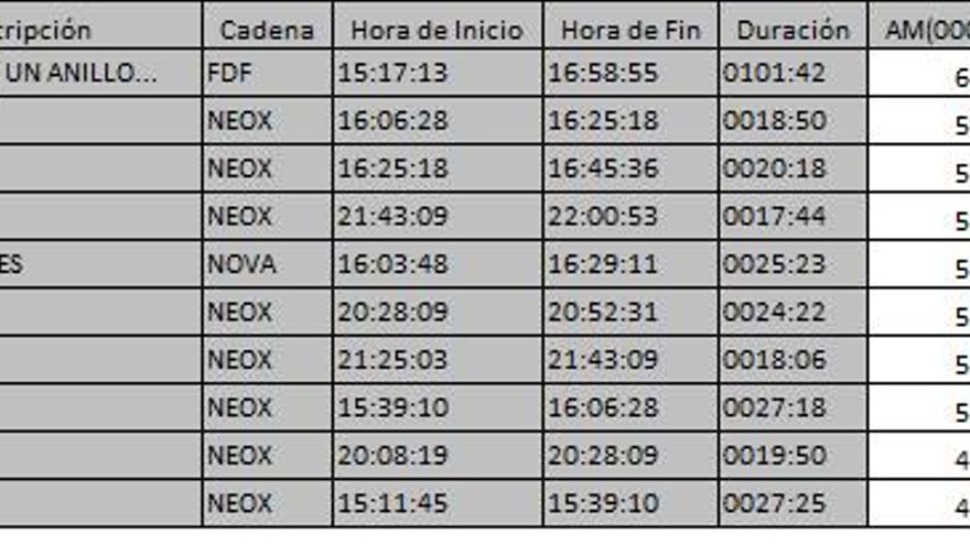 Top 10 TDT viernes 10 noviembre