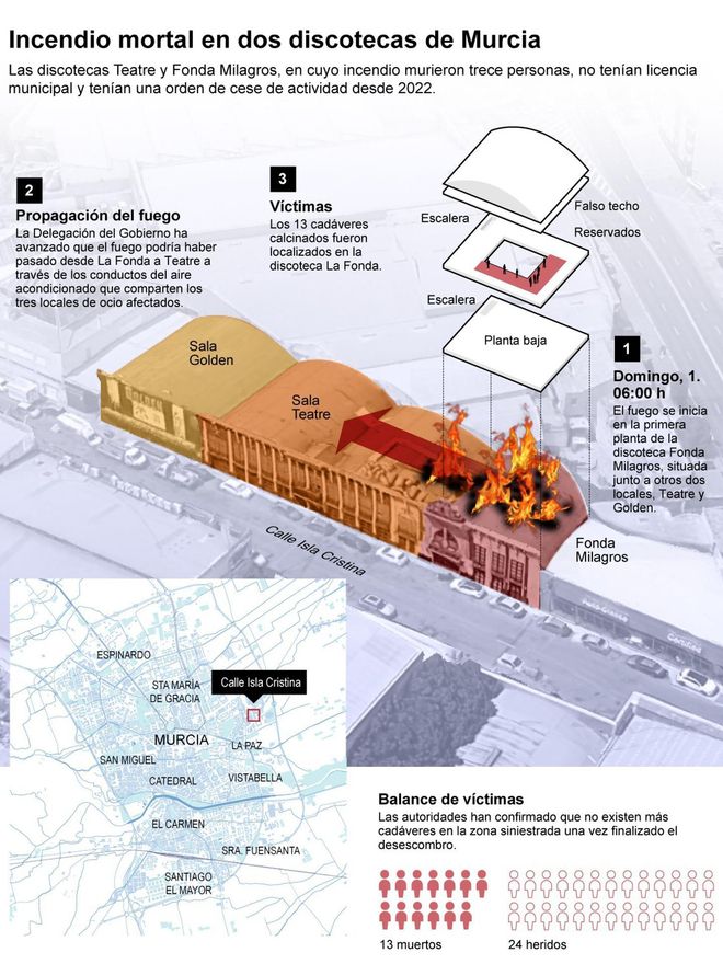 Infografía sobre el Incendio mortal en dos discotecas en Murcia. EFE