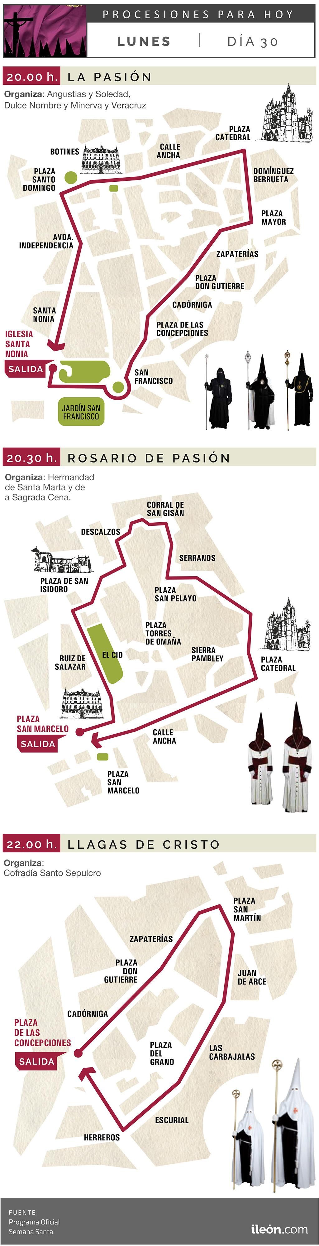 Procesiones del Lunes Santo en la Semana Santa de León 2026.