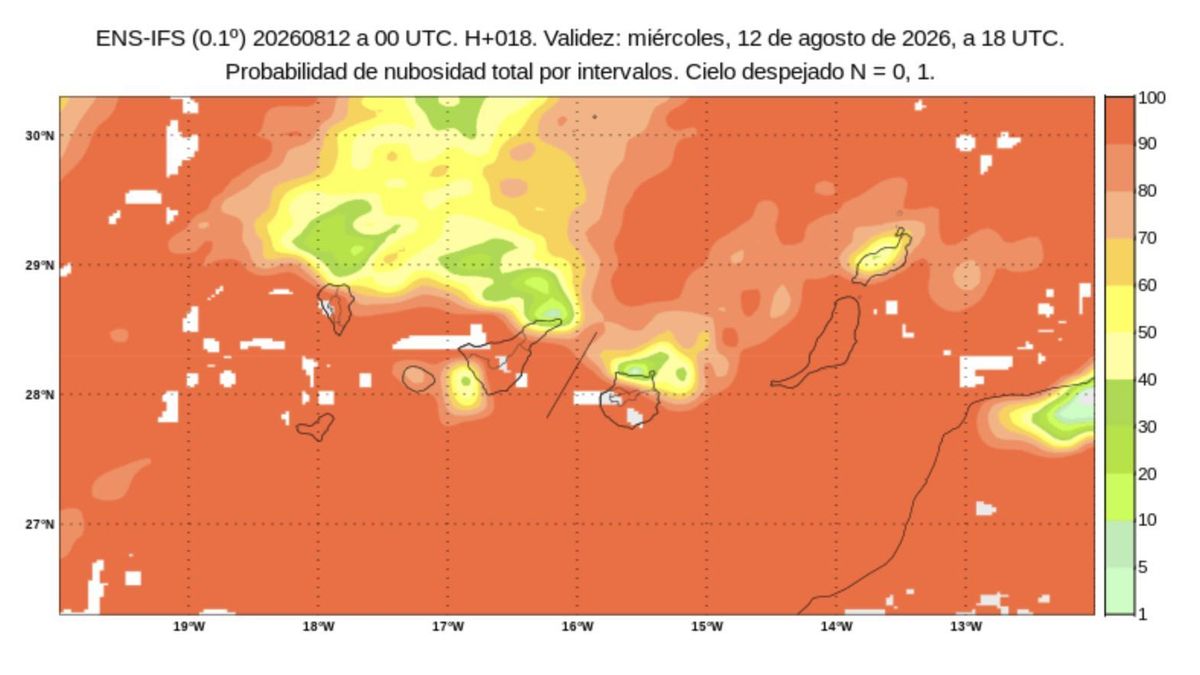 Probabilidad de nubosidad total por intervalos en Canarias