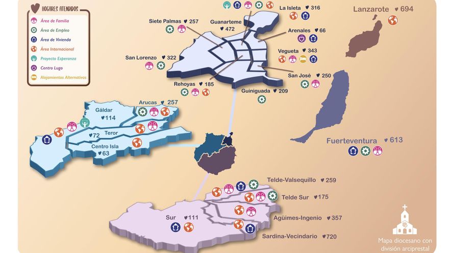 Hogares atendidos por Cáritas.