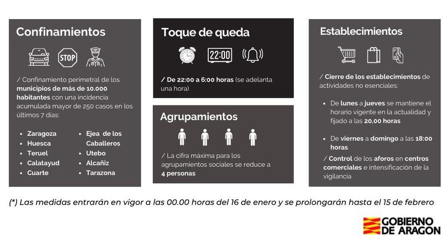 Nuevas medidas restrictivas en Aragón a 15 de enero