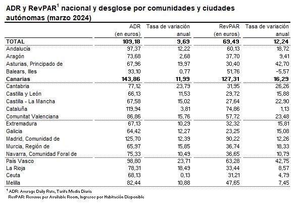Coyuntura Turística Hotelera (marzo 2024).