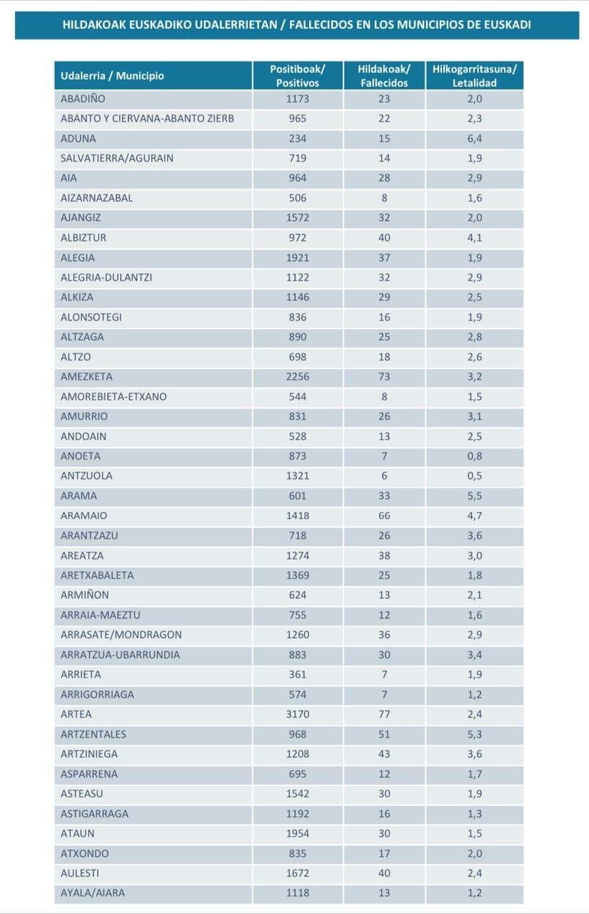 Una captura del boletín semanal