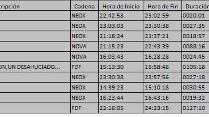 Top 10 TDT del miércoles 22 de noviembre