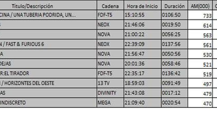 Ránking de TDT del 17 de enero de 2017