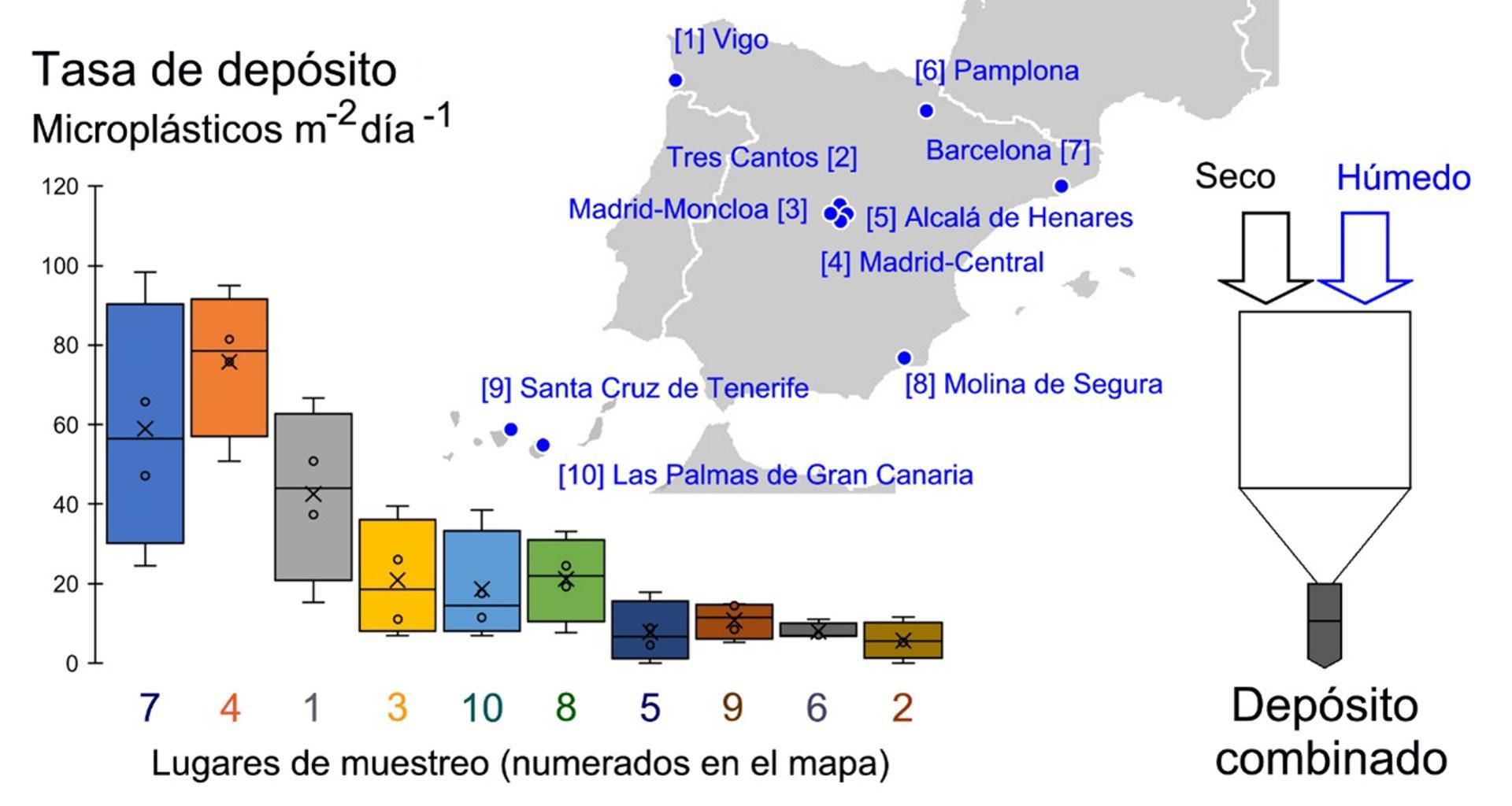 Los microplásticos son capaces de elevarse hasta la atmósfera para después retornar a la Tierra y depositarse en el suelo de la Tierra, y los científicos han cuantificado la cantidad que llega a numerosas ciudades españolas. En la imagen, los lugares de muestreo en España. Imagen cedida por la Universidad Autónoma de Madrid. EFE