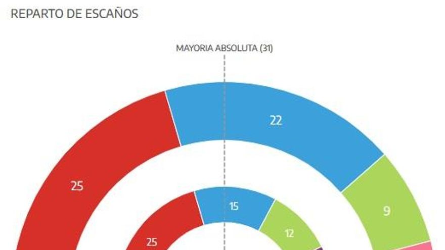 MINUTO RODRIGO 2132