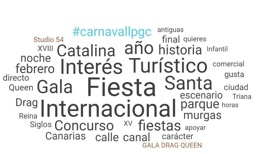 Términos más utilizados sobre el Carnaval de Las Palmas de Gran Canaria