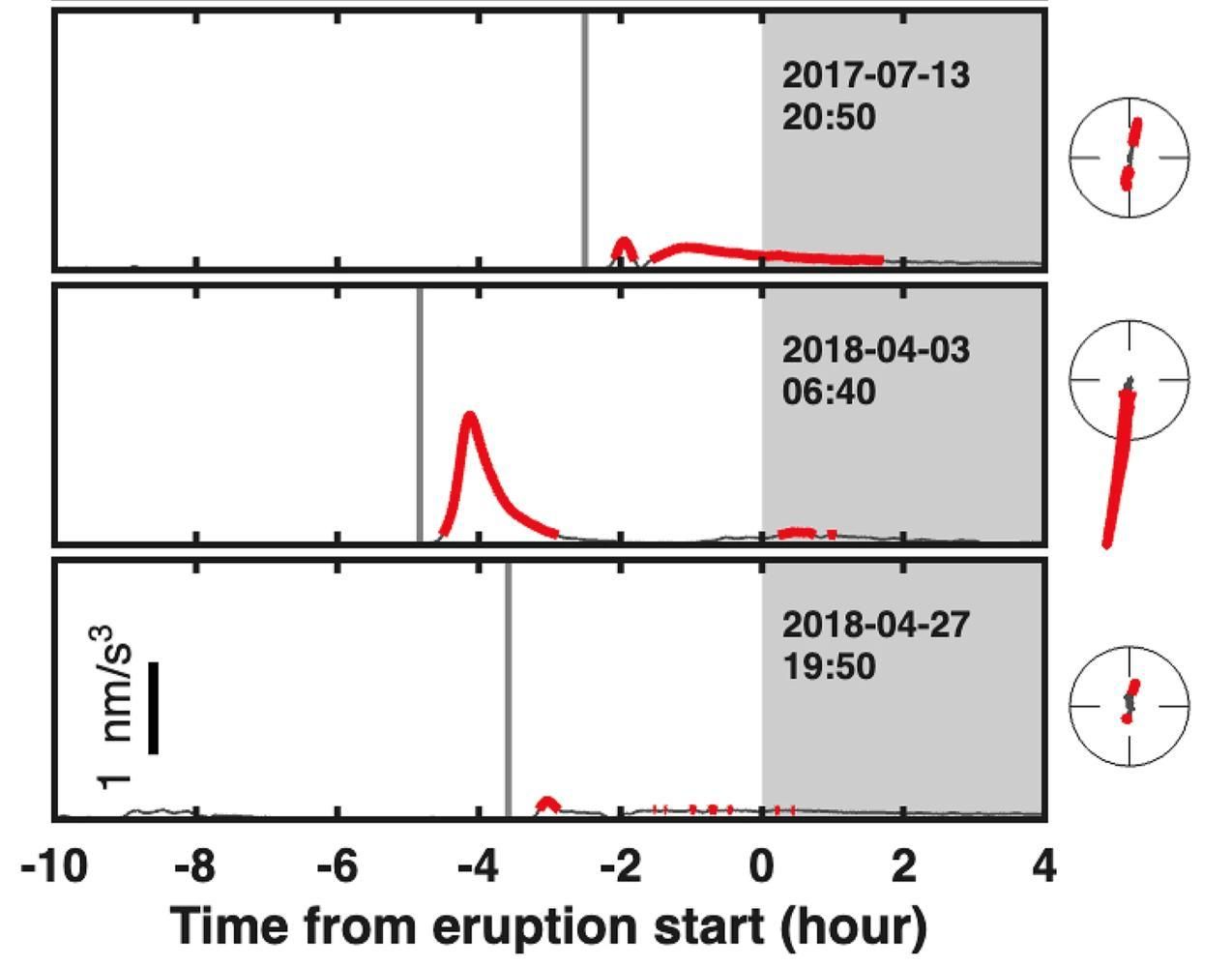 Algunas de las erupciones detectadas por el sistema Jerk