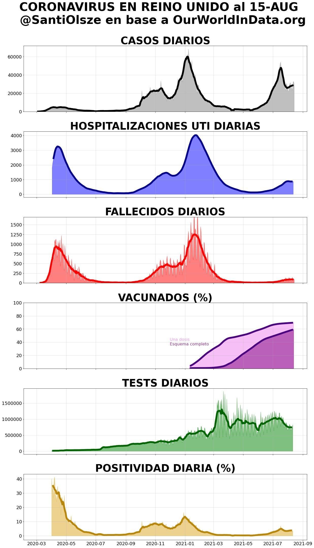 Efecto de la Delta en Reino Unido
