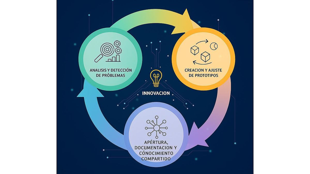 La metodología del Laboratorio: innovación pública basada en prototipos, experimentación y aprendizaje compartido