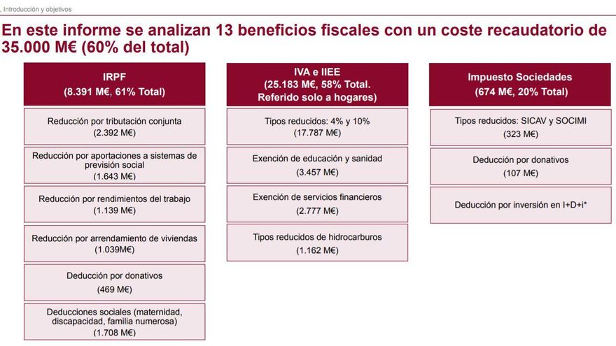 Beneficios fiscales.