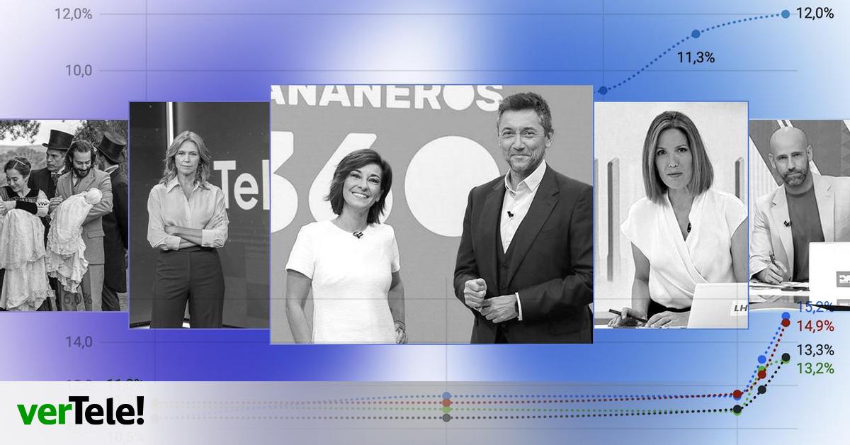 La 1 dispara sus audiencias: radiografía del explosivo auge de sus programas diarios en RTVE