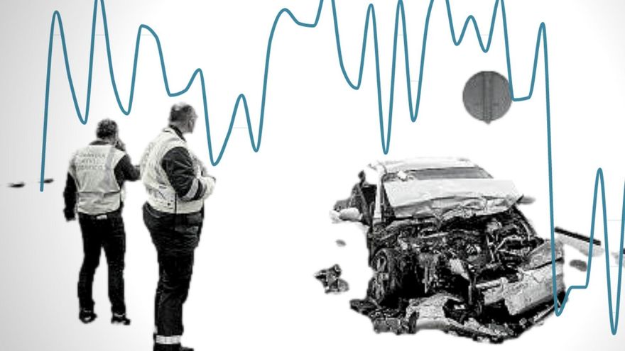 Por aquí circule con cuidado: las carreteras con más accidentes de Canarias, kilómetro a kilómetro