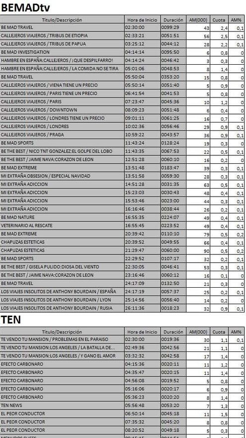 Datos de las nuevas cadenas en TDT el 2 de enero de 2017