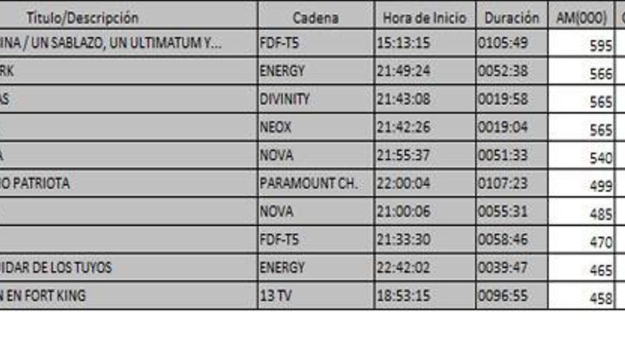 Ránking de TDT del 11 de enero de 2017