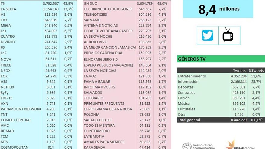 Audiencia social marzo de 2019