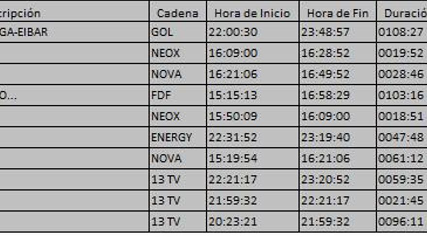 Top 10 TDT del lunes 21 de agosto