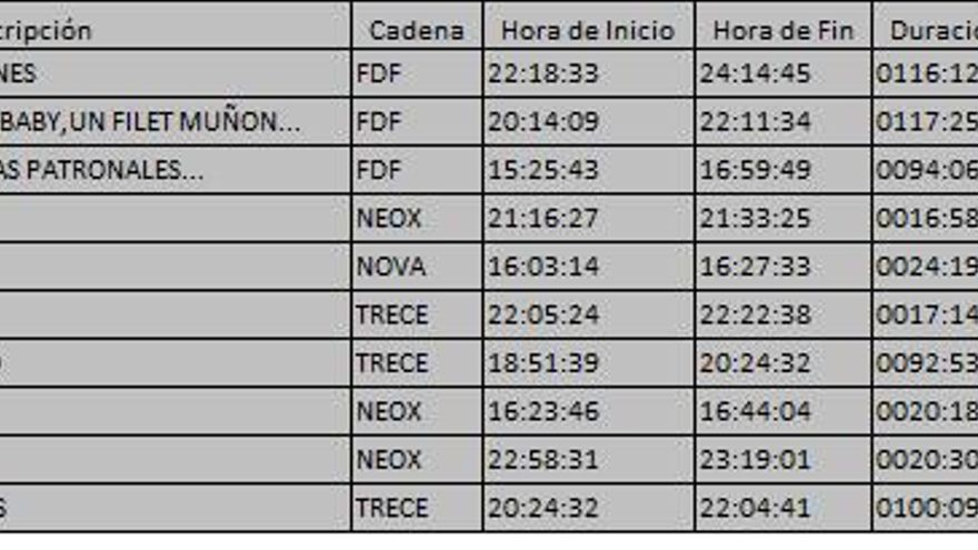 Top 10 TDT del miércoles 15 de noviembre