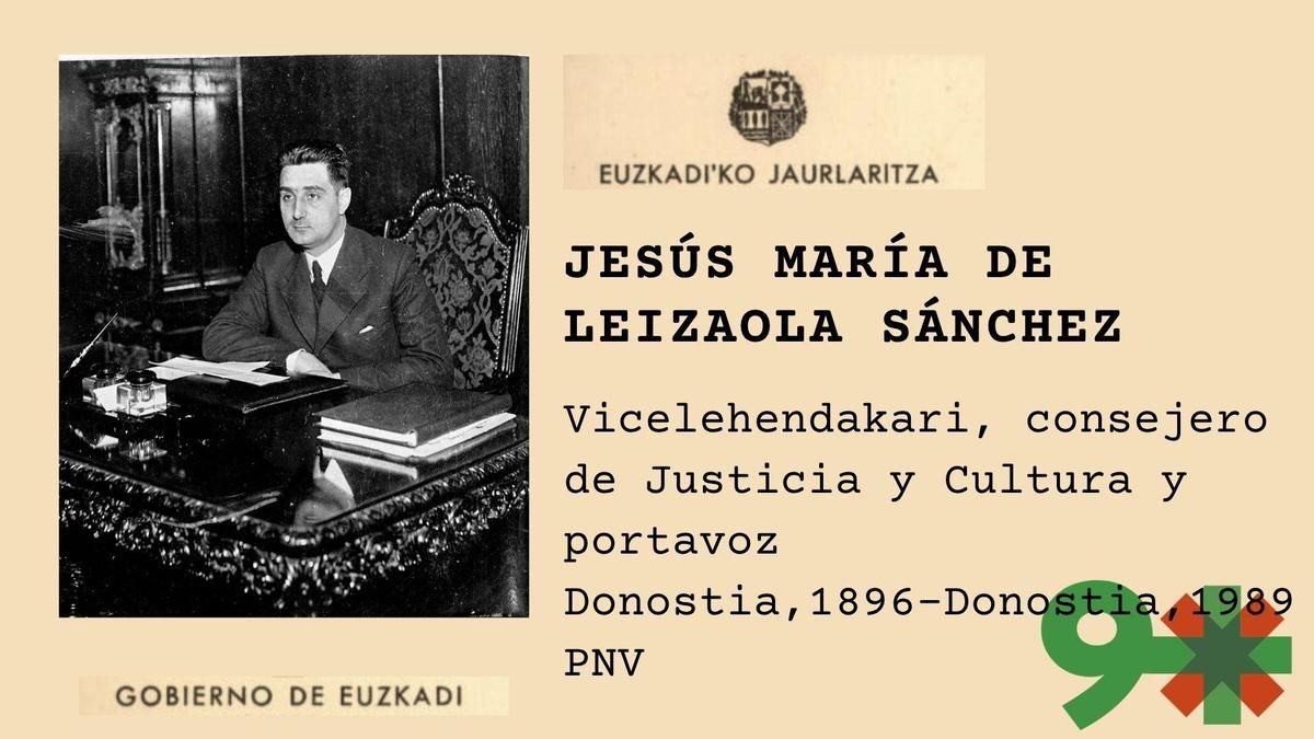 Jesús María de Leizaola Sánchez, de mano derecha de Aguirre en Euzkadi a "lehendakari zaharra" en el exilio