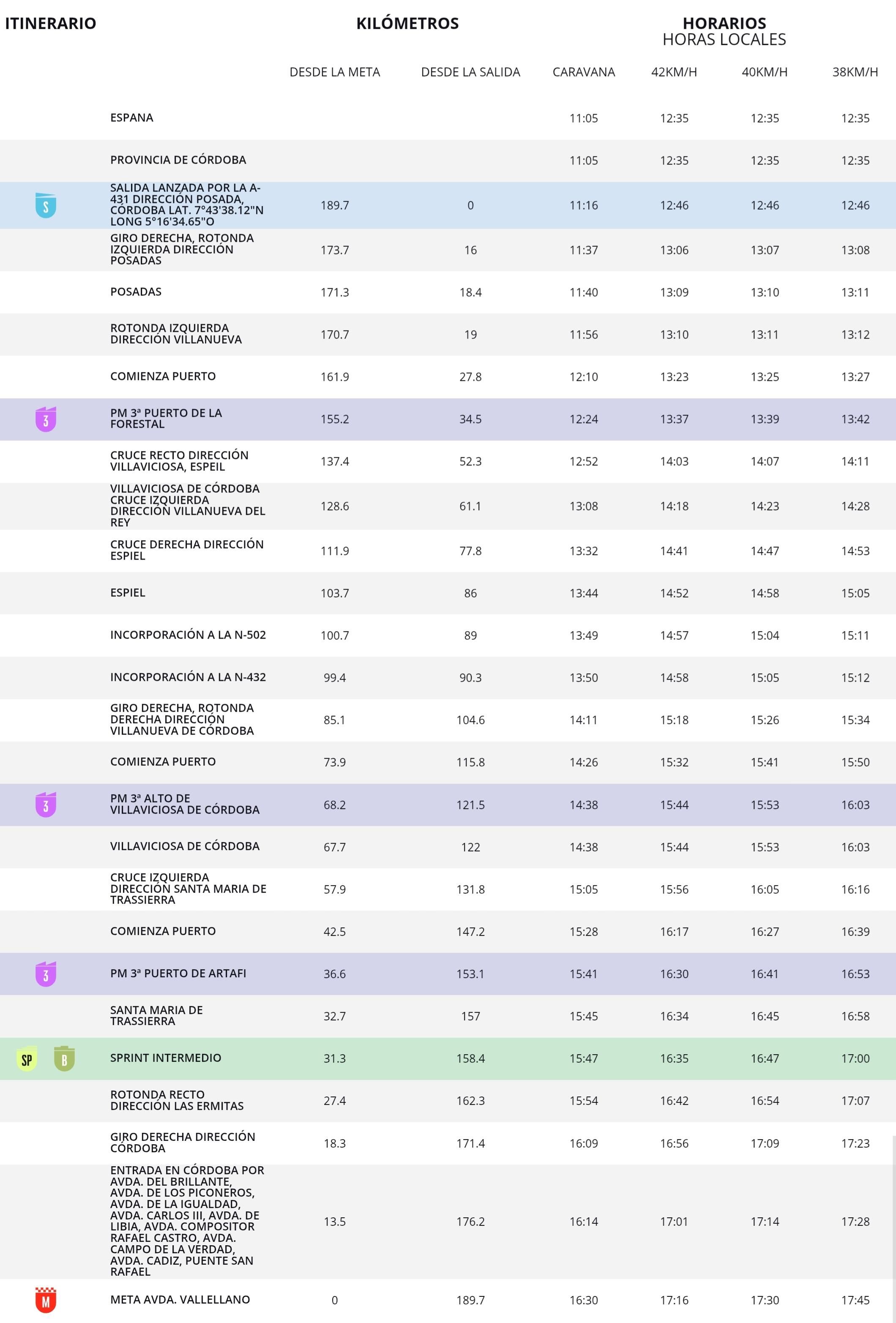 Horarios oficiales