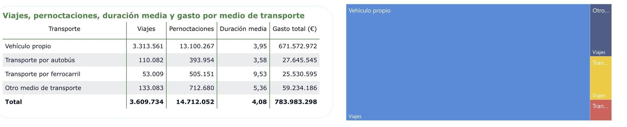 Viajes de los residentes en España con destino Cantabria.
