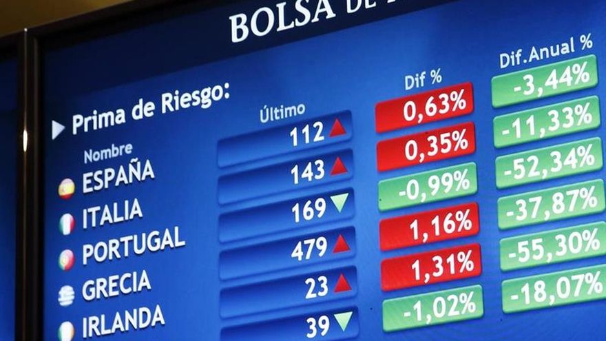 La prima de riesgo sube a 114 puntos por el repunte del bono a diez años