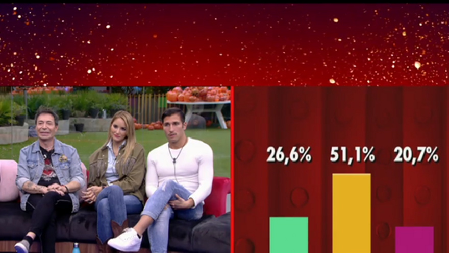 Los porcentajes ciegos