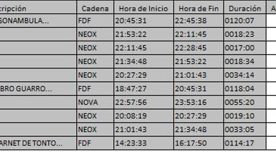 Top 10 TDT domingo 21 enero