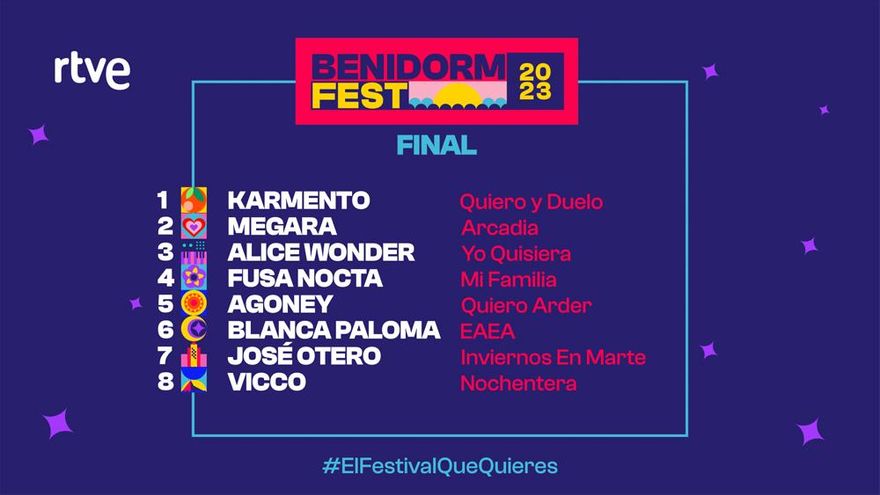 Final del Benidorm Fest 2023