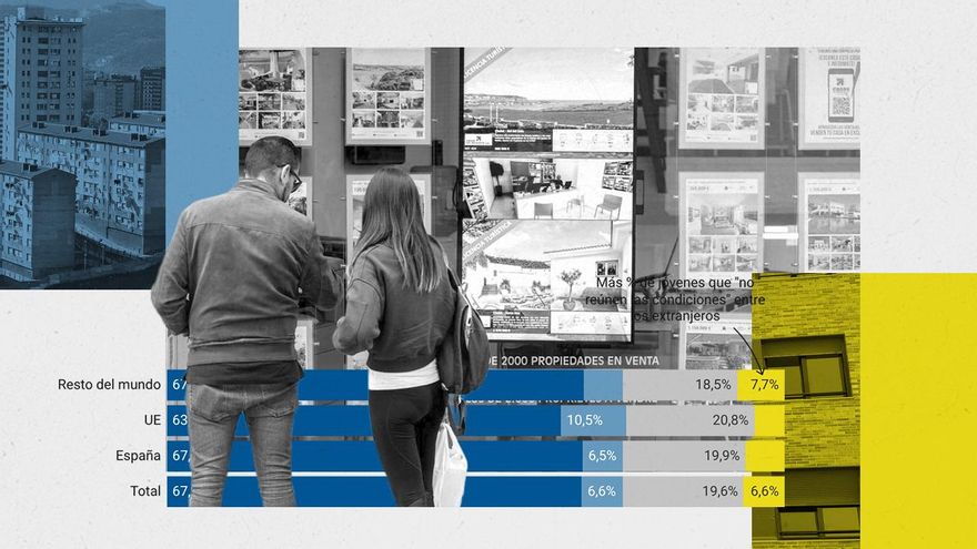 Más de un tercio de los jóvenes siguen viviendo con sus padres por no poder comprar ni alquilar una casa