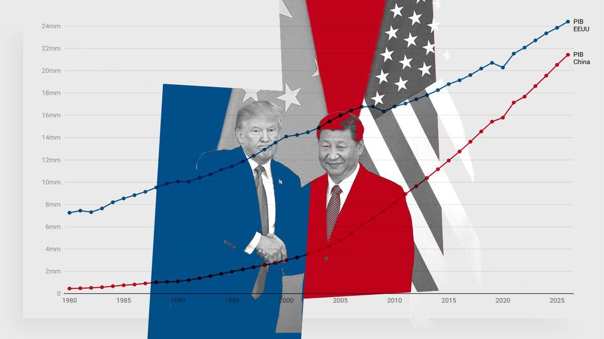 GráficoMilPalabras2