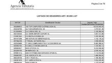 Lista completa de grandes morosos con Hacienda