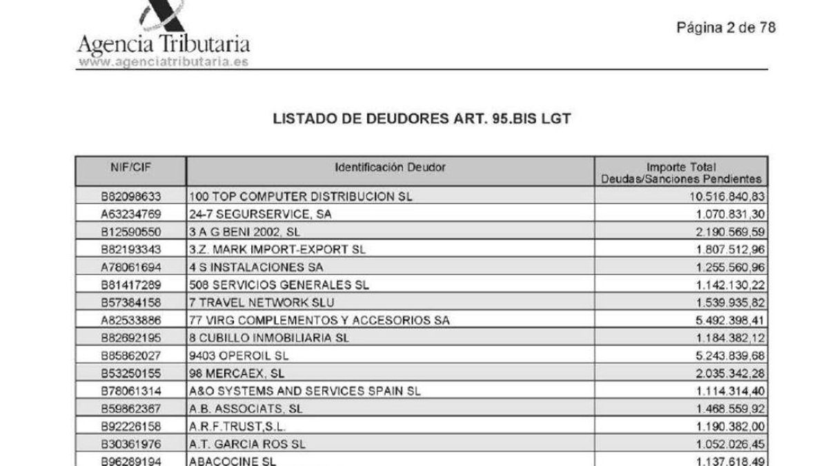 Lista completa de grandes morosos con Hacienda.