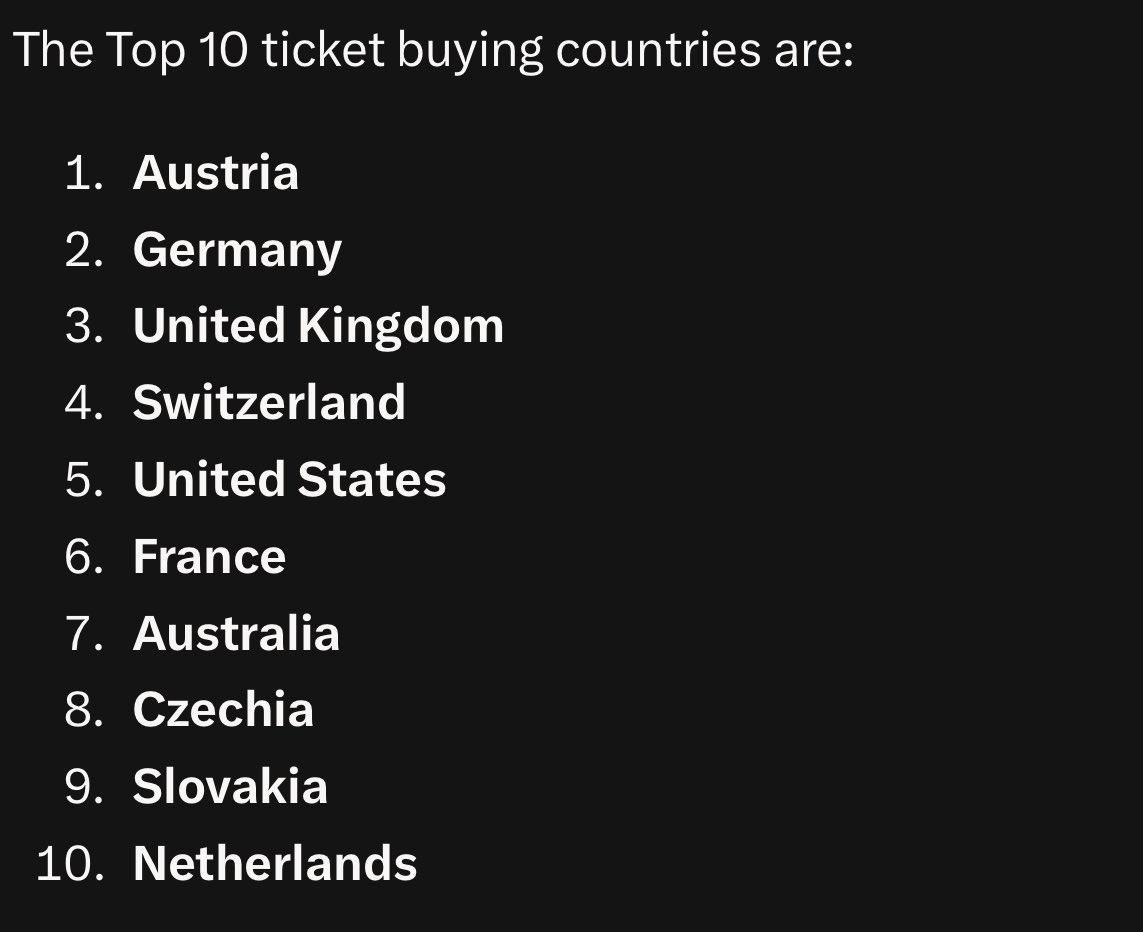 El top de países donde más entradas se han comprado para Eurovisión 2026