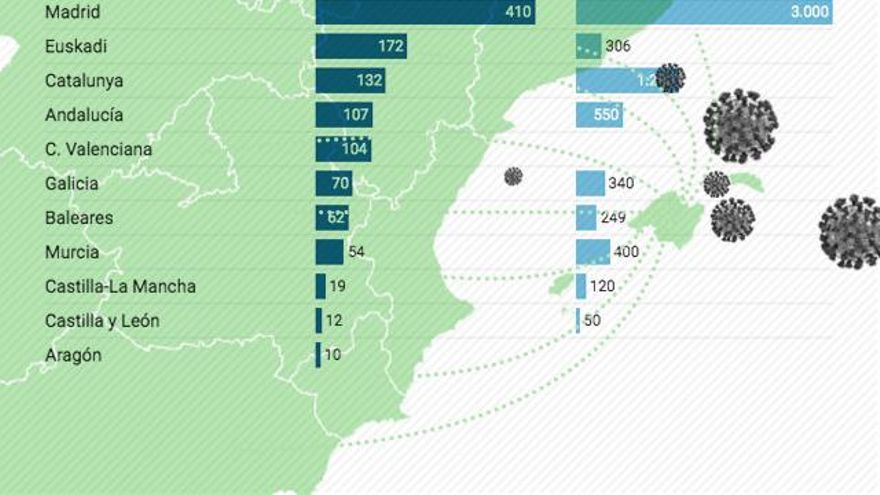 Radiografía del macrobrote de Mallorca: cuántos son, dónde están y qué efectos puede tener