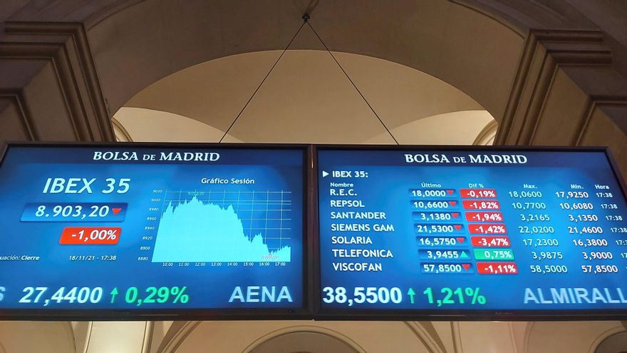 La Bolsa española, a la cola de Europa, y sin "rally" de cierre de año