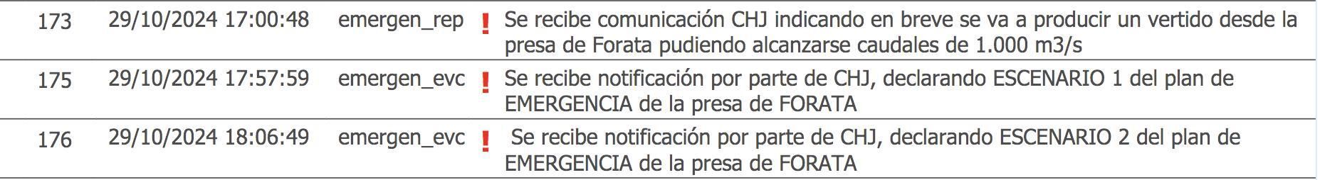 Avisos de la CHJ sobre la presa de Forata desglosados en el informe de Emergencias remitido a la jueza.