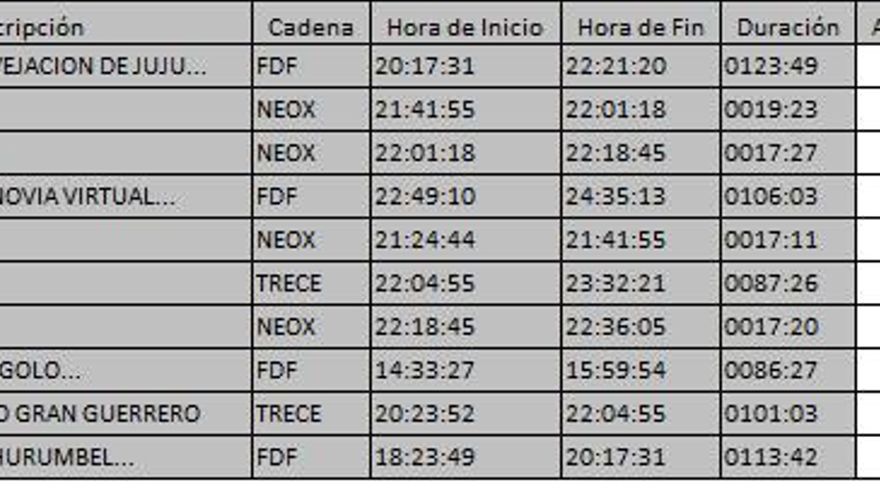 Top 10 TDT sábado 20 enero