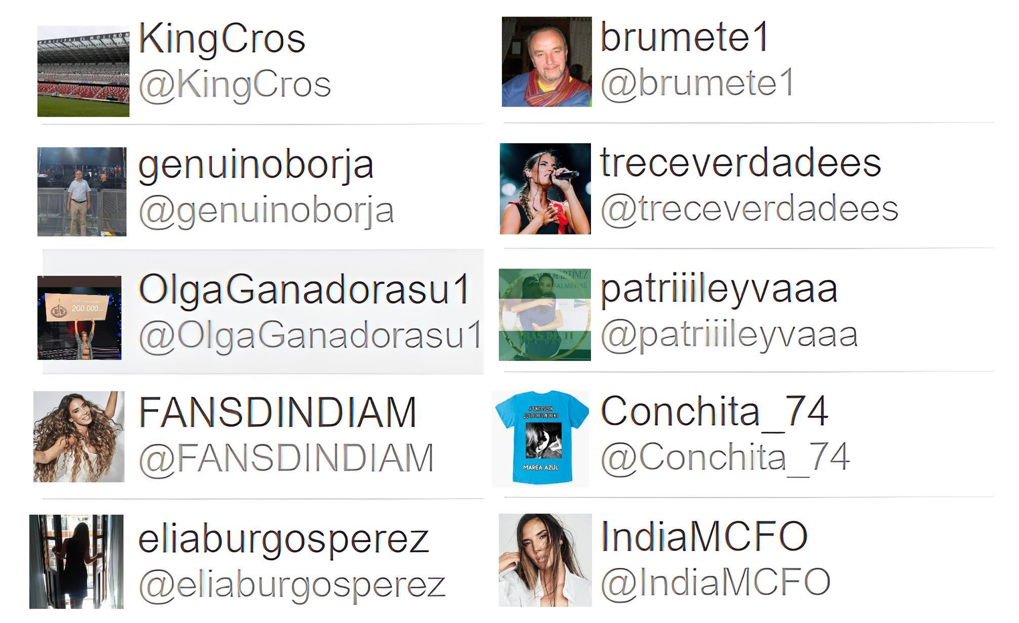 Autores más activos sobre India Martínez