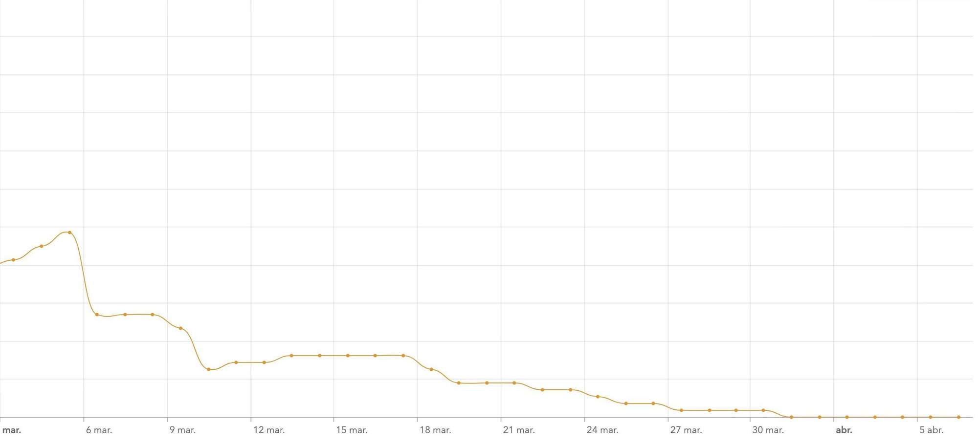 IA a 14 días desde marzo de 2020 en El Hierro