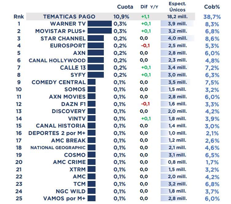 Ranking cadenas de pago en julio de 2025