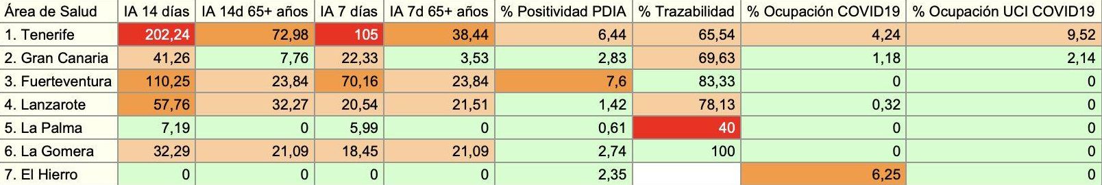 Informe epidemiológico de la Consejería de Sanidad del 29 de junio de 2021, con datos consolidados del día anterior