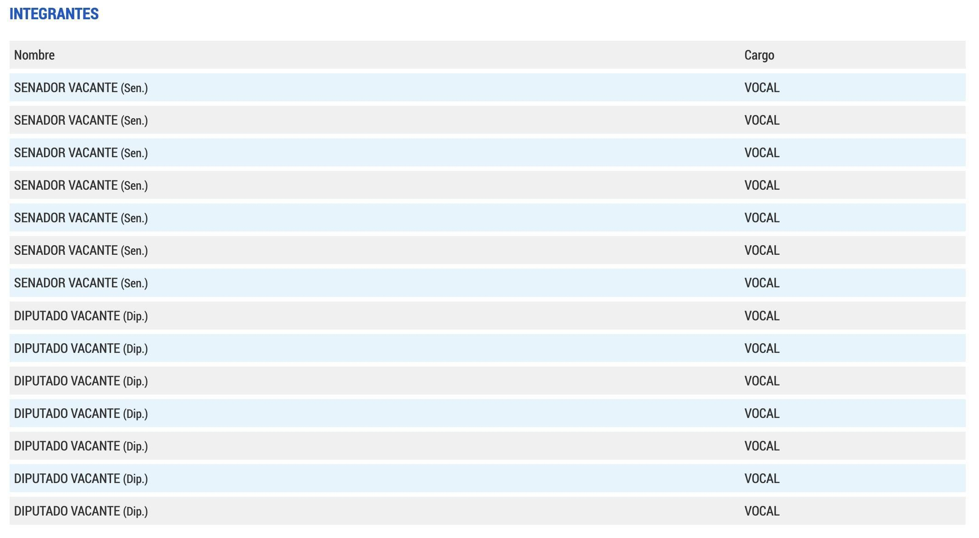 Aún están vacantes los cargos de la bicameral de Inteligencia del Congreso.