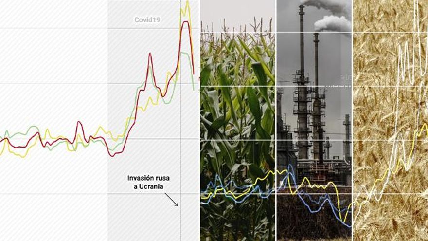 La especulación de los fondos de pensiones europeos con las materias primas ceba la inflación