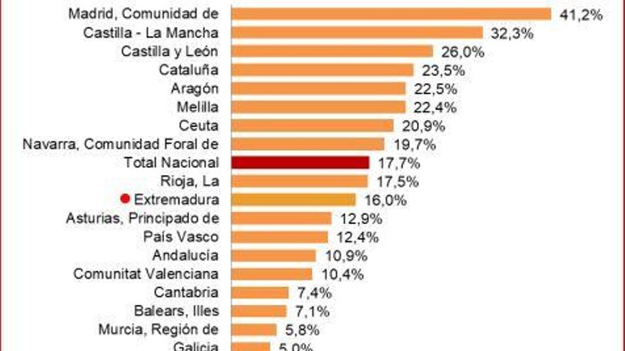 Exceso de mortalidad 2020 respecto al año anterior por territorios